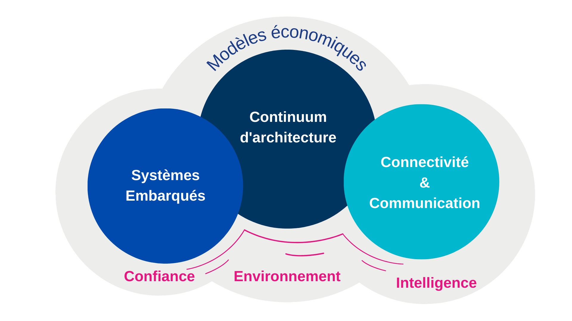 Gear Mission Process Diagram Infographic Brainstorm(1)