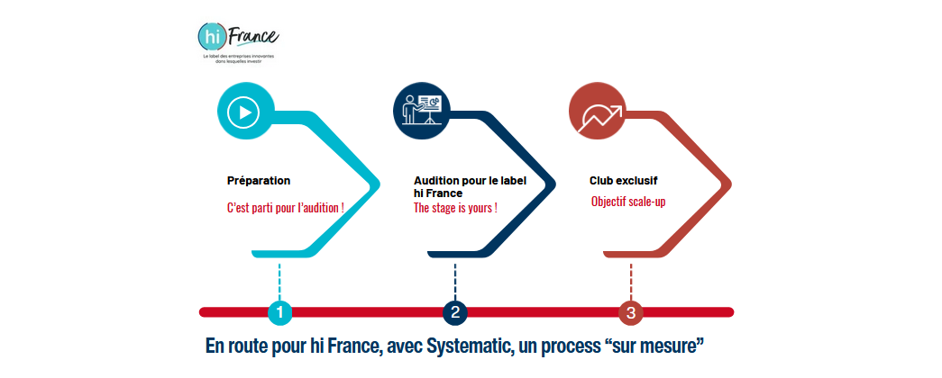 EnRoutePour_hi France_2 en route pour le label hi France de l'AFPC