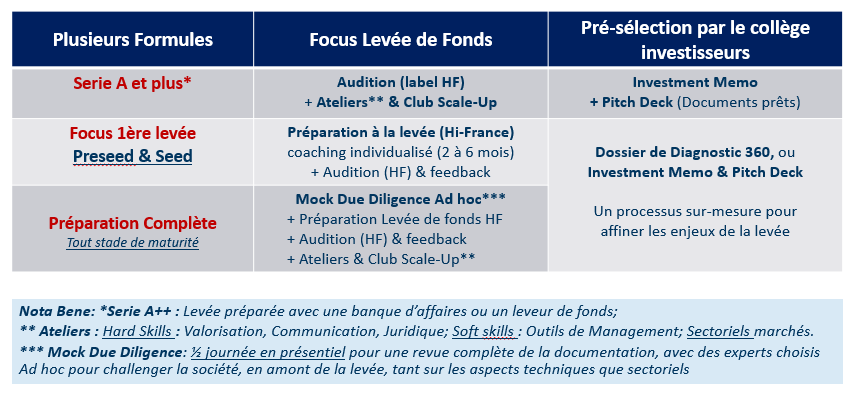 hi France_une formule au choix en fonction de sa maturité