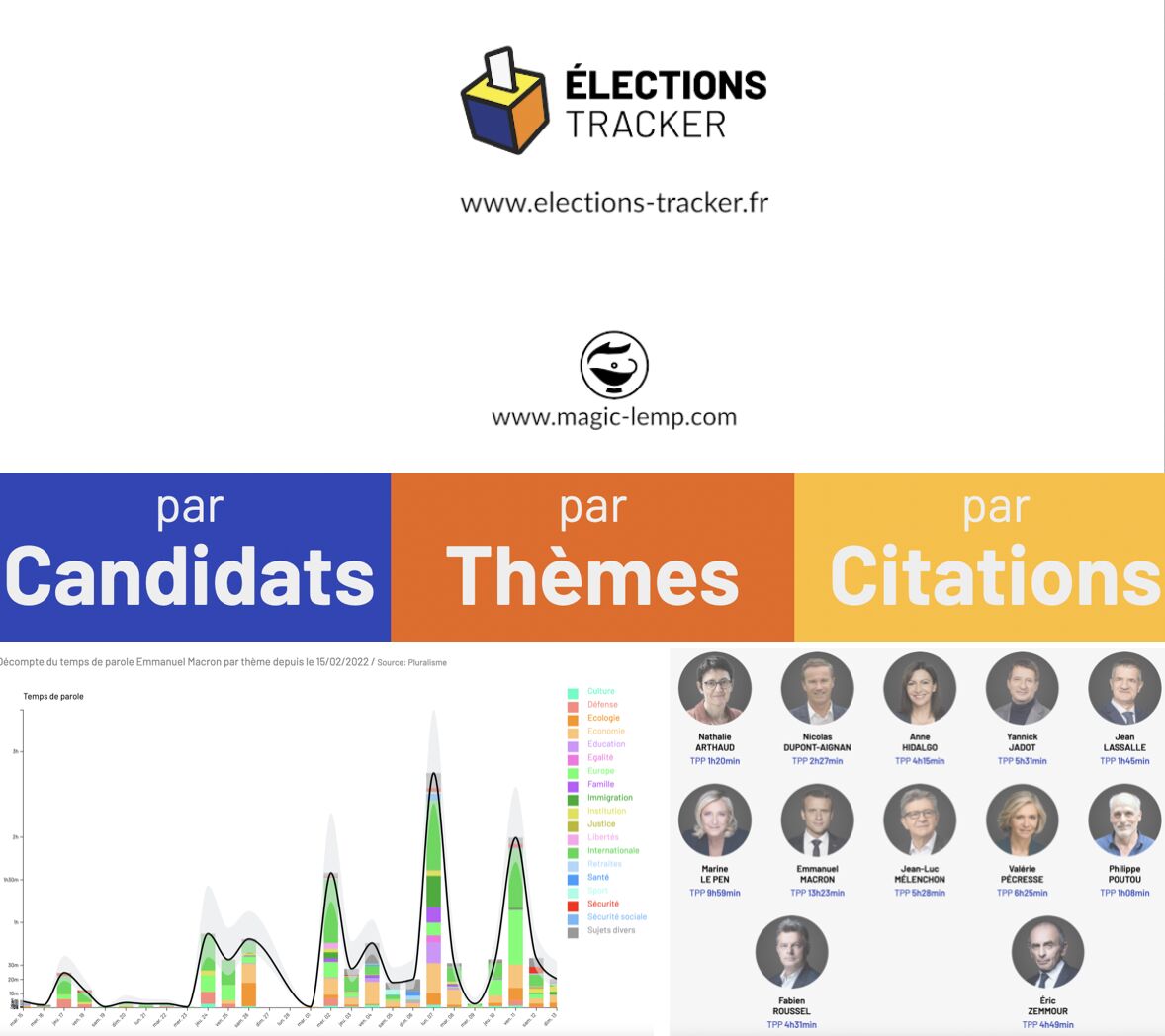 Présidentielles 2022&nbsp;: L’intelligence artificielle de notre adhérent Magic LEMP rencontre la légitimité juridique de Lexbase