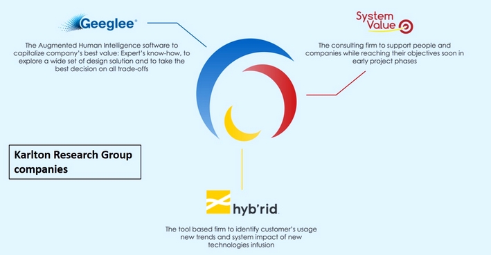 Karlton Research acquires the company HyB&rsquo;RID to continue to democratize the Augmented Human Intelligence within companies in France and abroad